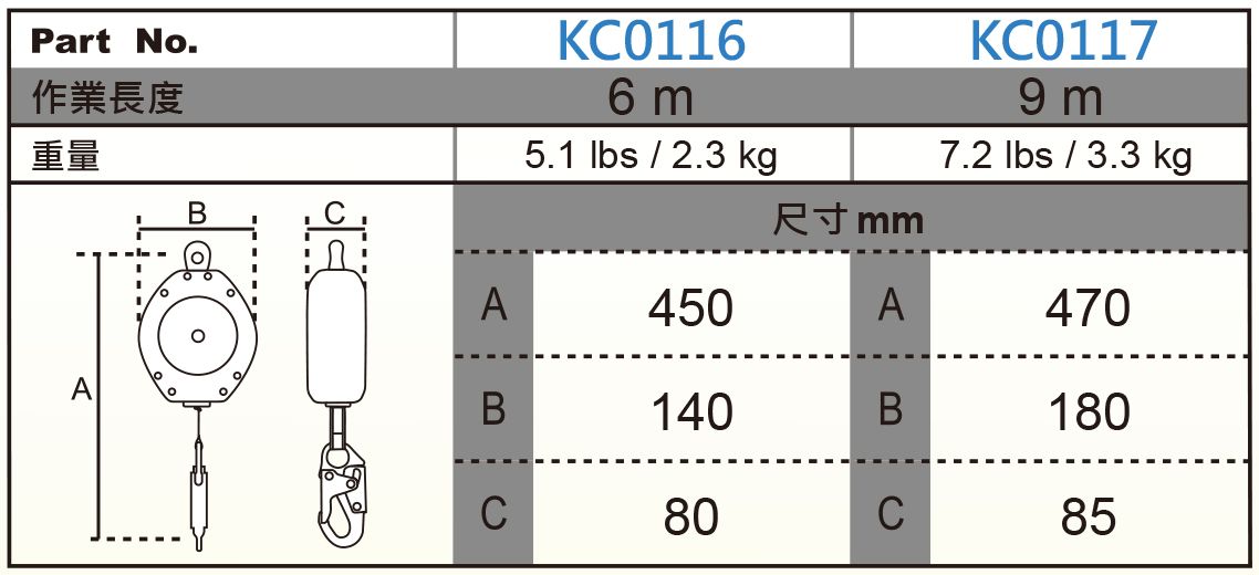 石頭牌6米防墜器(織帶)規格表 石頭牌6米防墜器(織帶)規格表