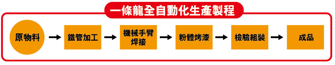 晶順工業有限公司,台灣第一家一條龍式生產