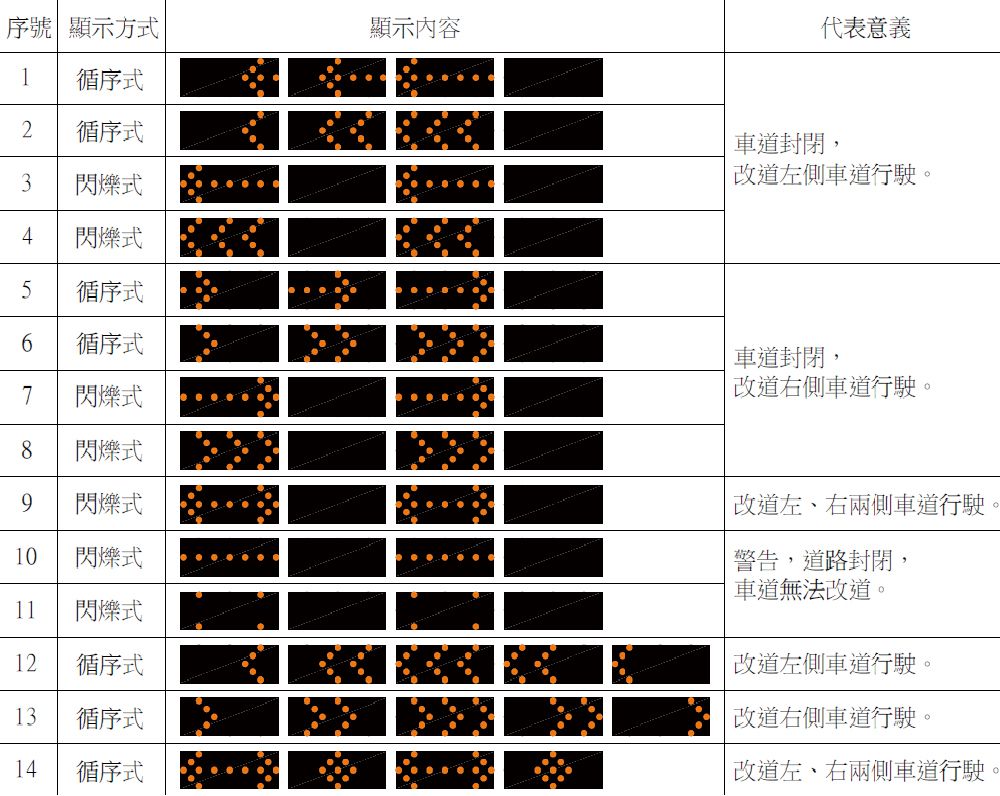 箭頭警示燈(25燈筒) 箭頭警示燈(25燈筒)